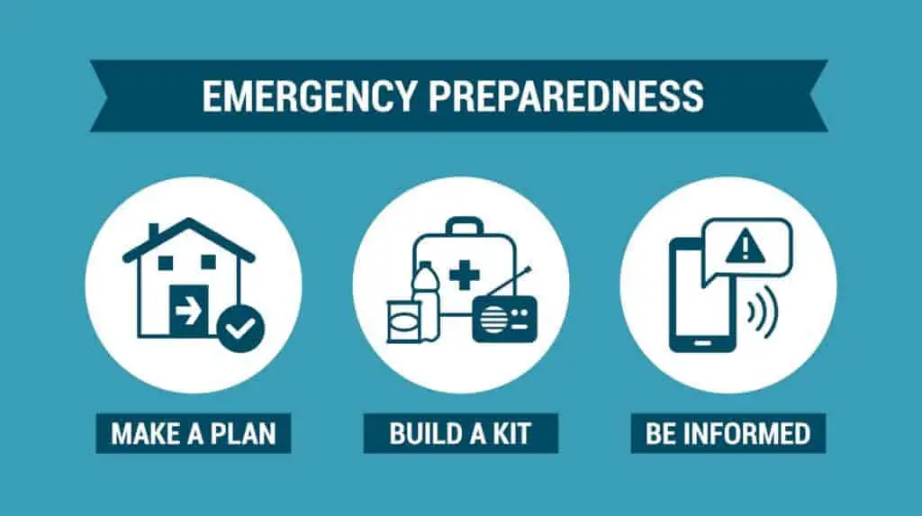 Emergency preparedness bug in plan