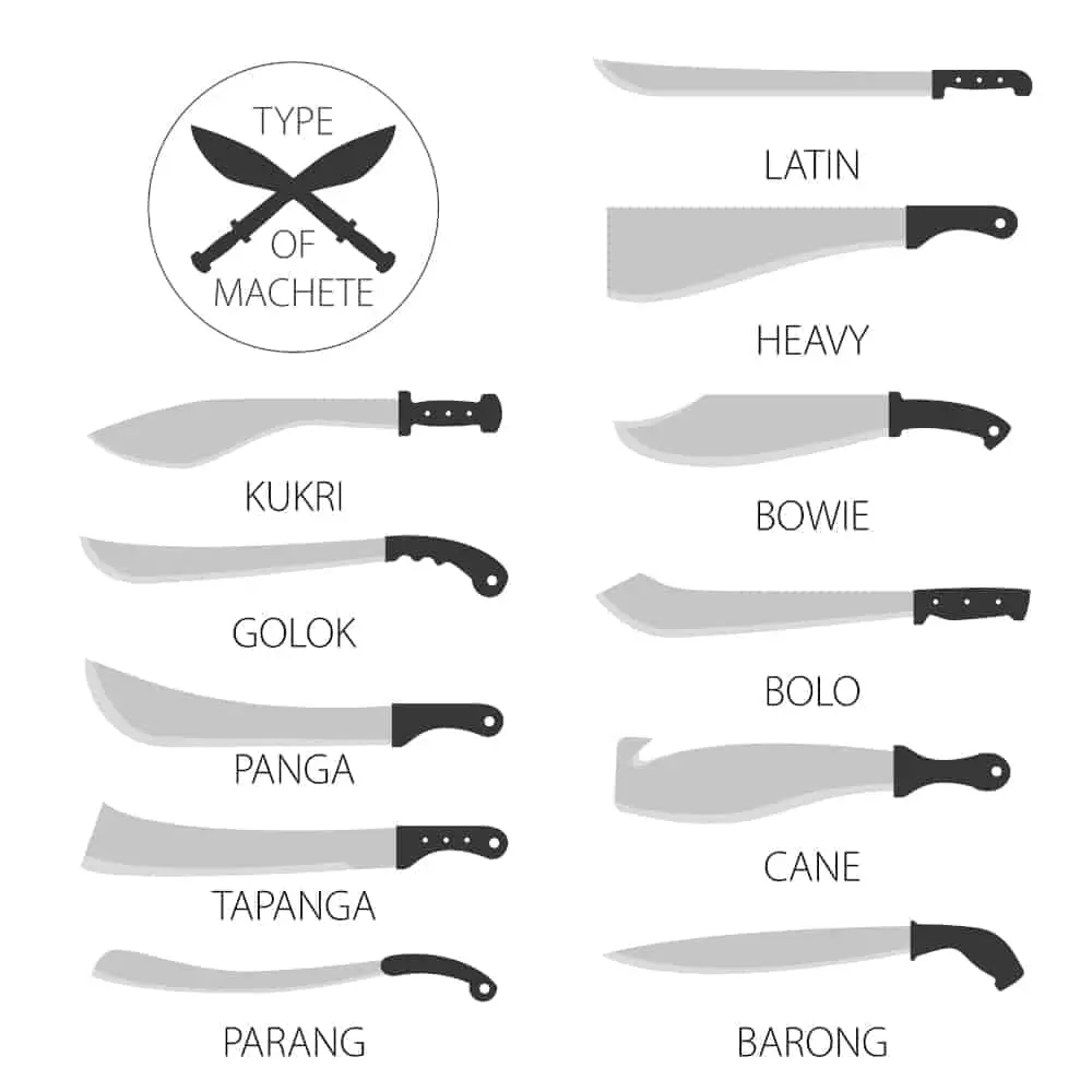 Various types of survival machetes illustrated